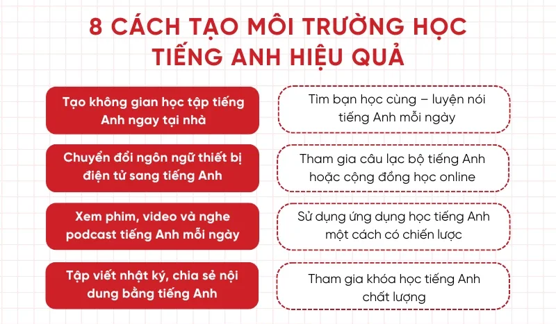 TRUNG TÂM ANH NGỮ ĐẠI Á